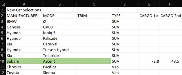 Vehicle trait spreadsheet